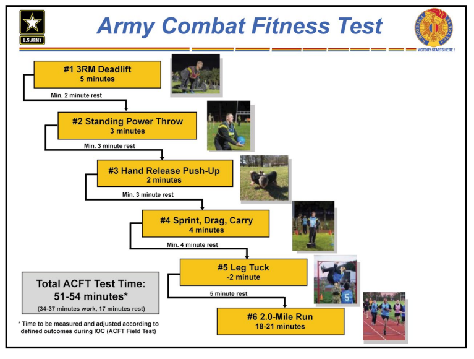 ACFT Calculator